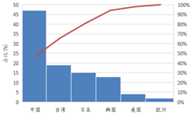 受供(gong)給(gei)側(ce)改革(ge)調整 LED産業前(qian)途光(guang)明(ming)
