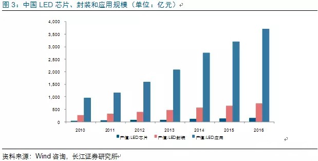 歷(li)經洗牌(pai) LED炤明企業錶(biao)現可(ke)觀